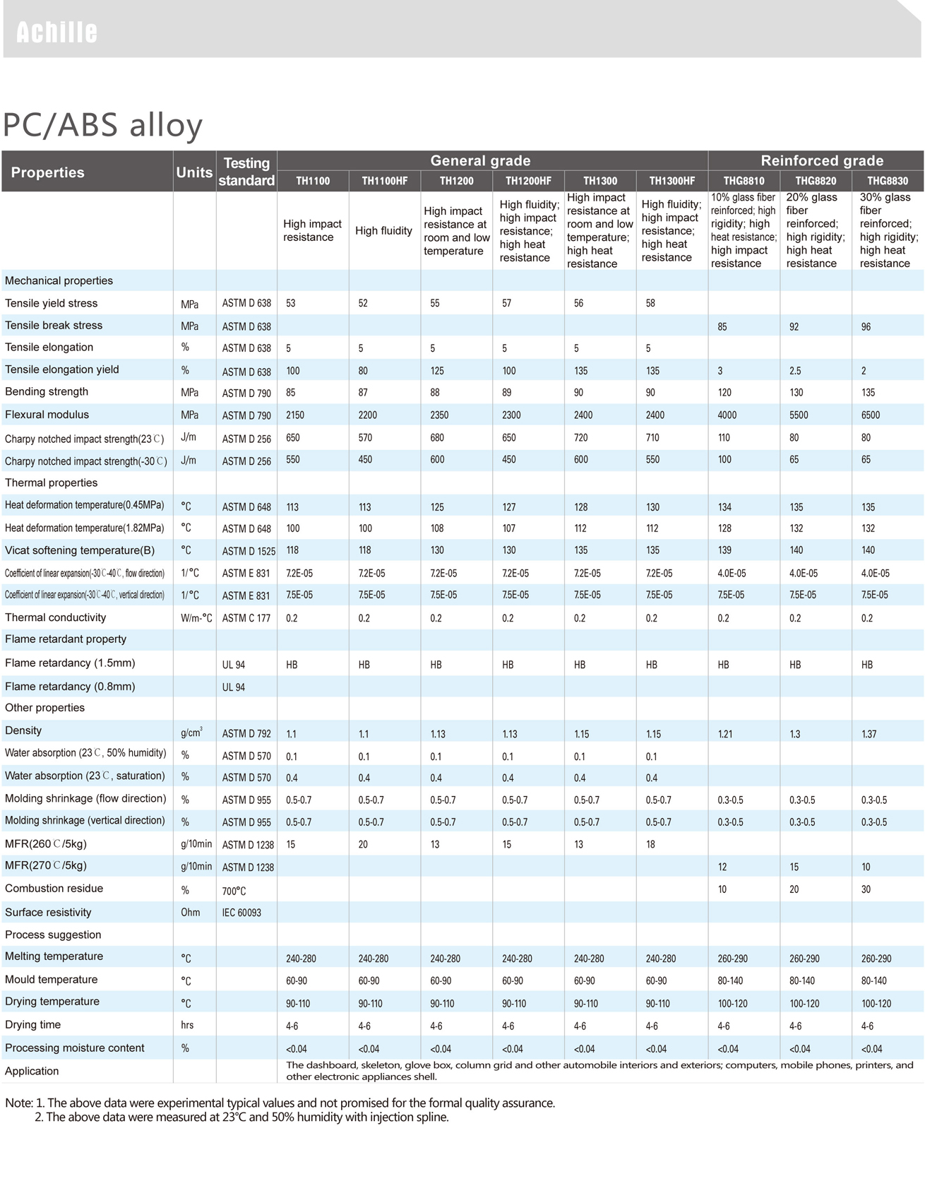 Achille 阿克蘭-PC-ABS合金物性表3 1.jpg