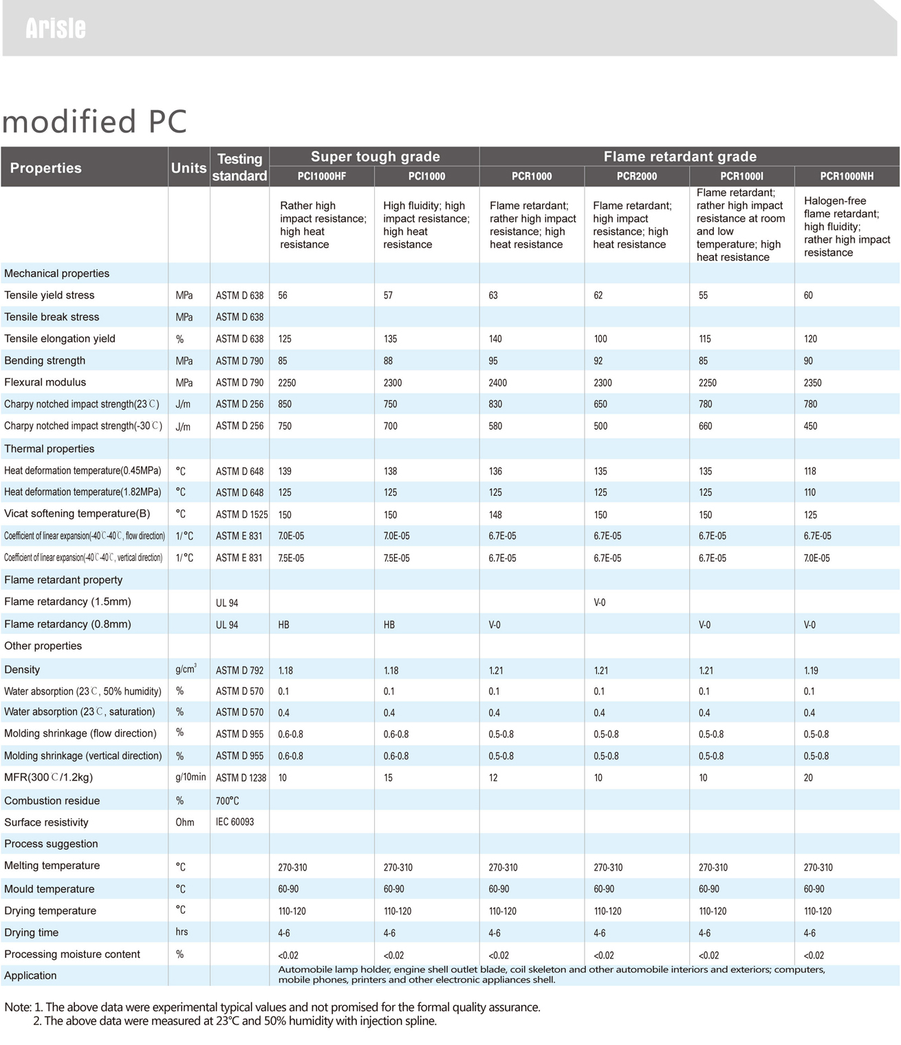 Arisle 阿瑞斯 改性PC物性表1 1.jpg