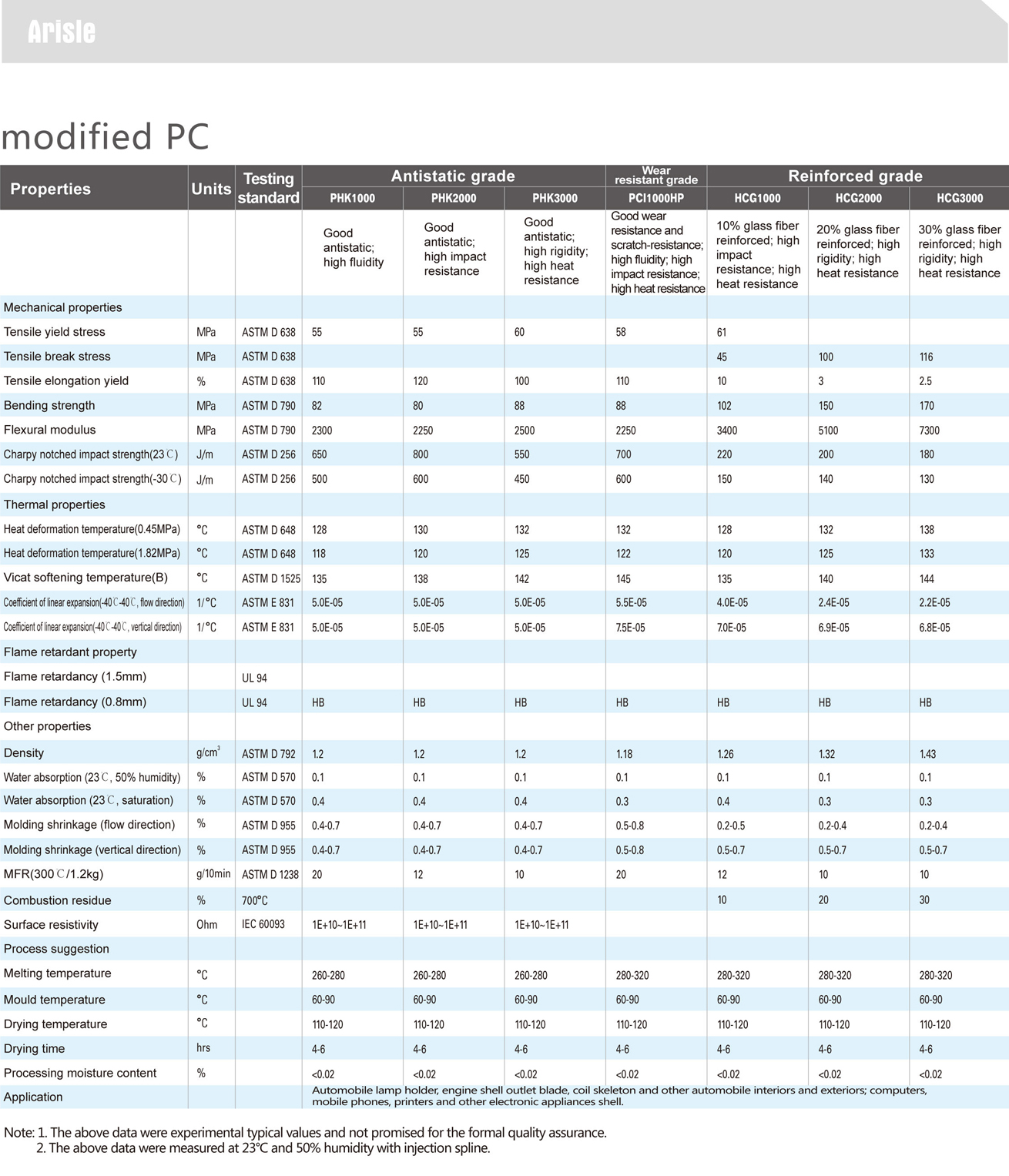 Arisle 阿瑞斯 改性PC物性表2 1.jpg