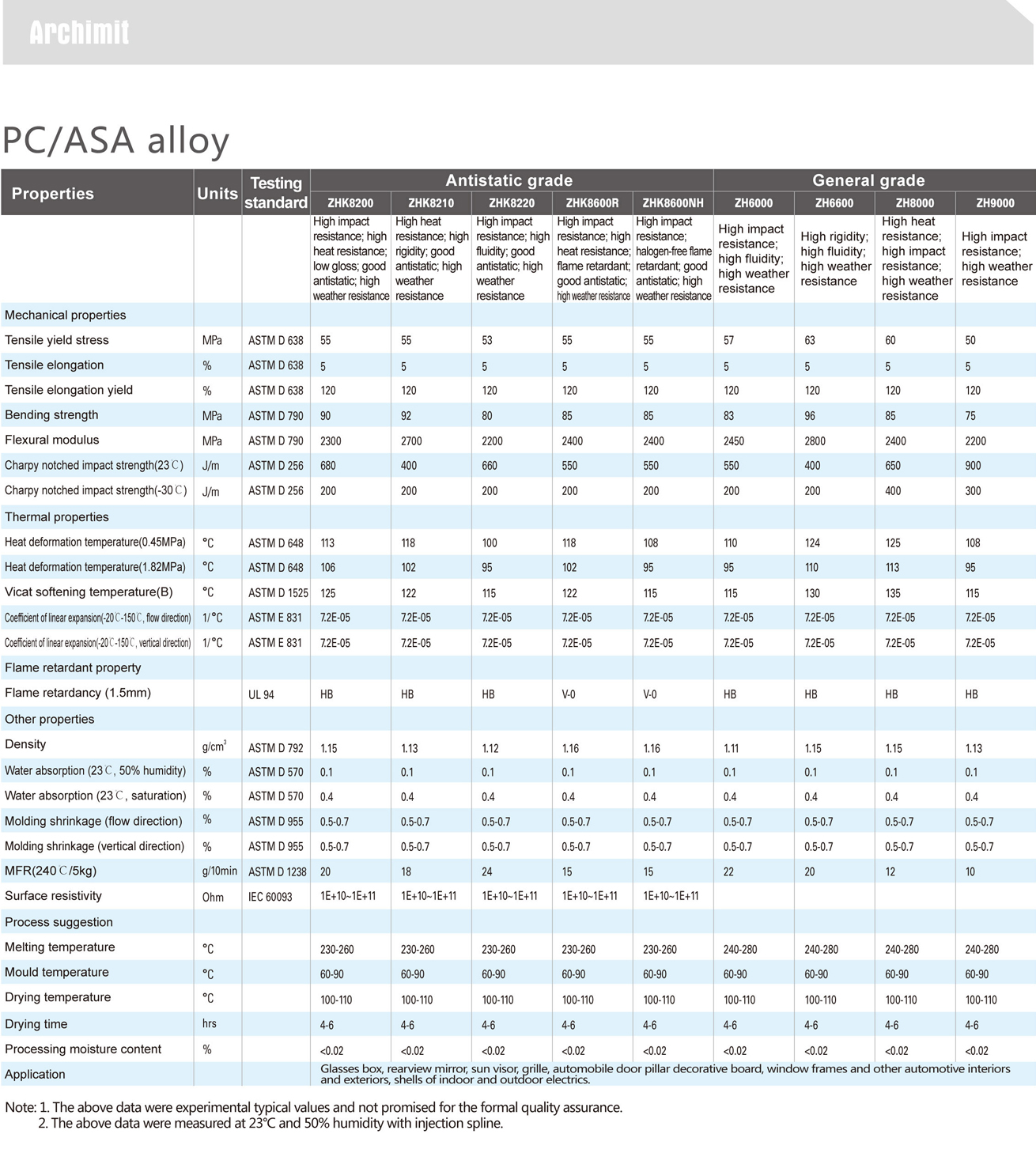 Achille 阿克蘭-PC-ABS合金物性表 1.jpg